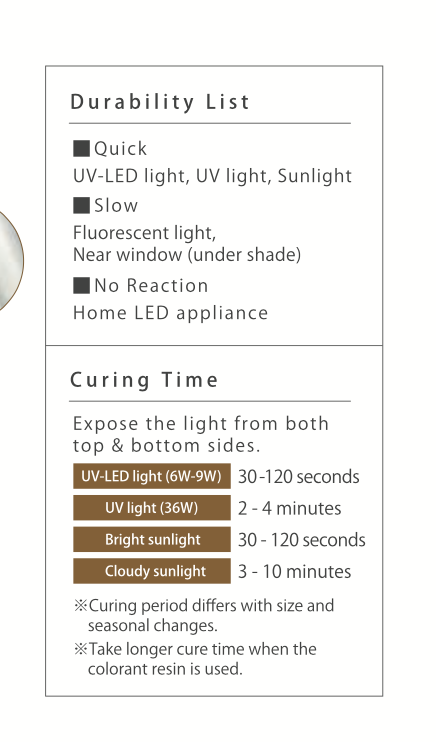 Résine UV LED Padico - Moon Drop x500gr - Perles & Co